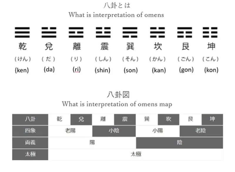 八卦とは