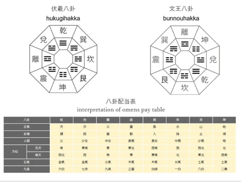 八卦とは